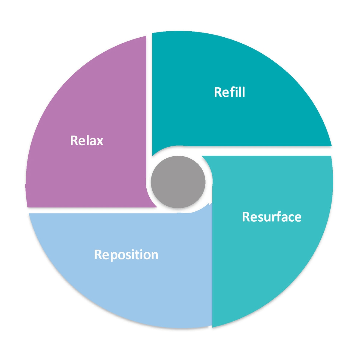 Silhouette Instalift