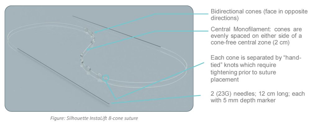 Silhouette Instalift